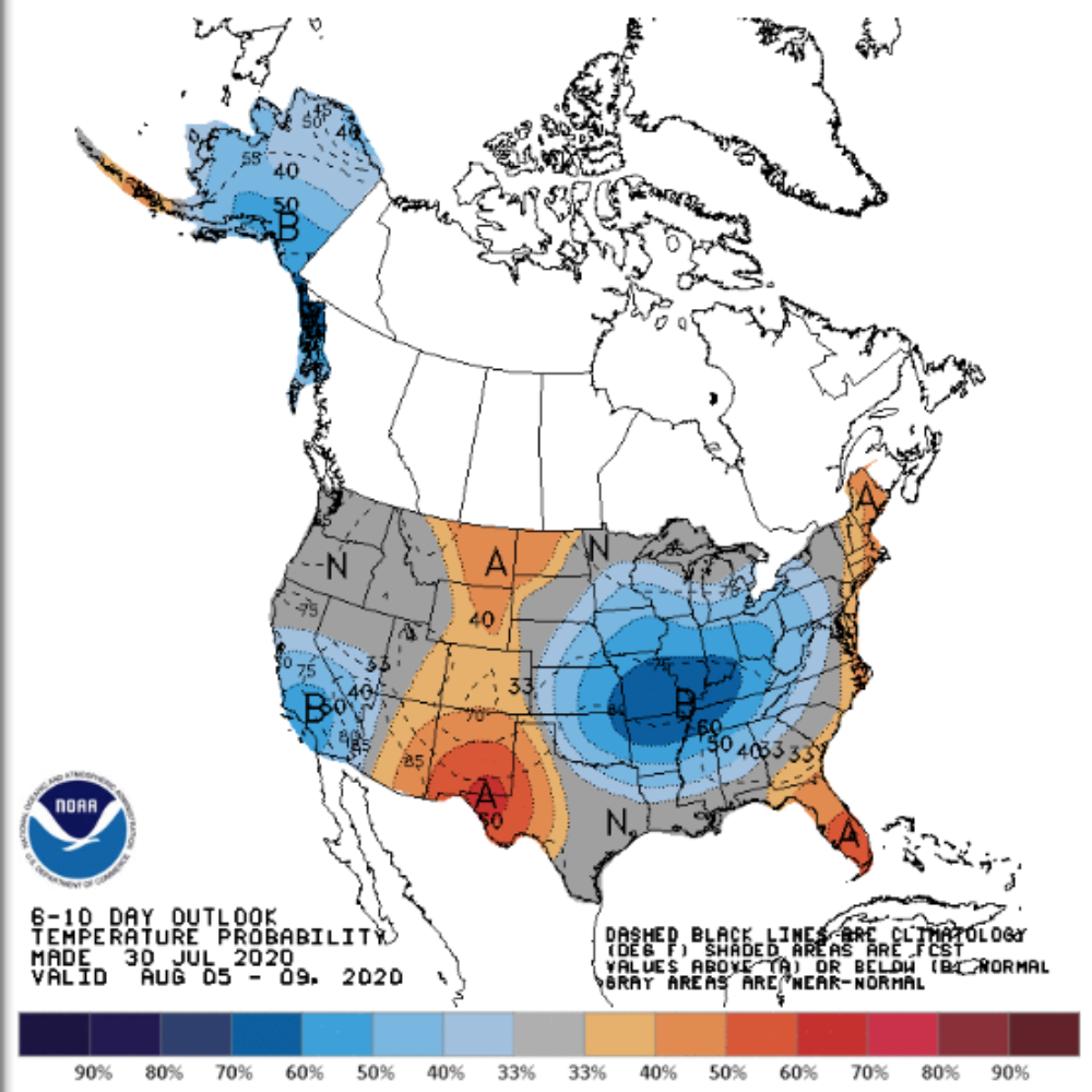 CPC outlooks